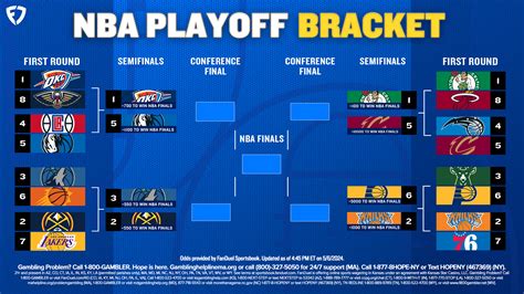 nba finals expert picks|NBA Finals Predictions 2024: Expert Picks, Analysis, and Schedule for.